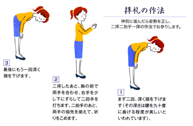 神社参拝方法・神道作法:拝礼の作法_2 神社参拝方法・神道作法:拝礼の作法_2