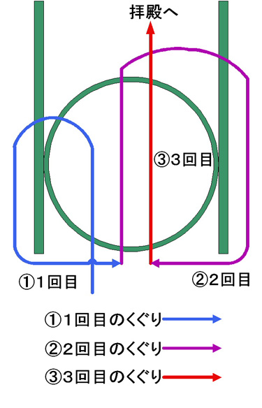 芽の輪のくぐり方 芽の輪のくぐり方
